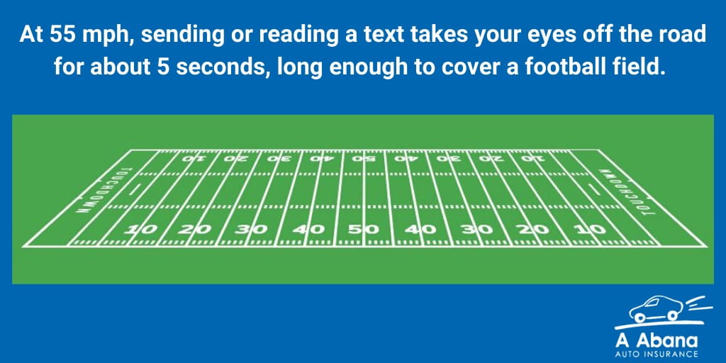 Distracted driving statistics from A Abana Auto Insurance